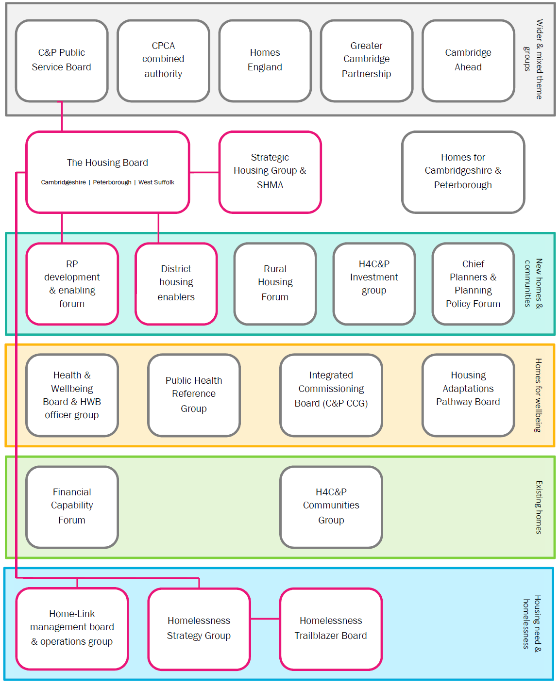 Cambridgeshire Insight – Housing & Planning – Local Housing Knowledge ...