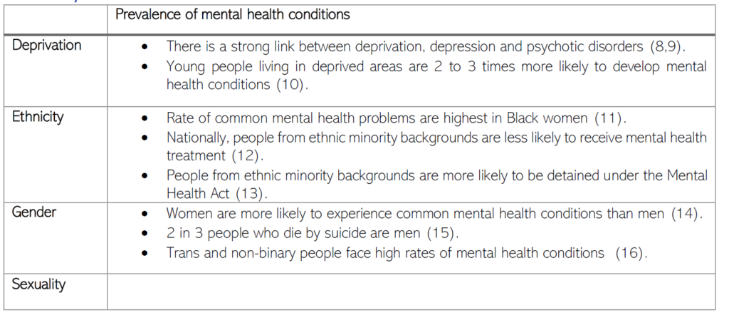 Cambridgeshire & Peterborough Insight – Mental Health Needs Assessment ...