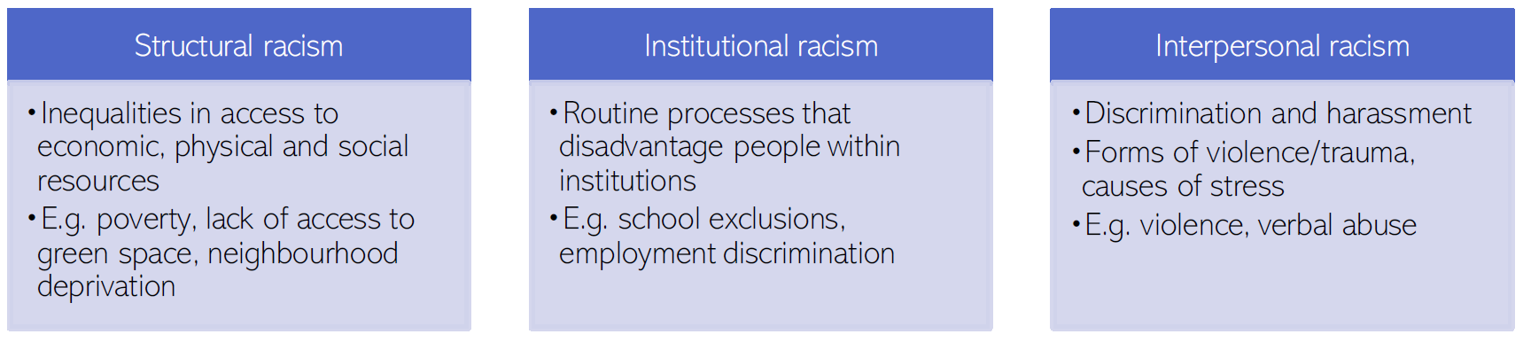 Structural, institutional and interpersonal racism all contribute to health inequalities 