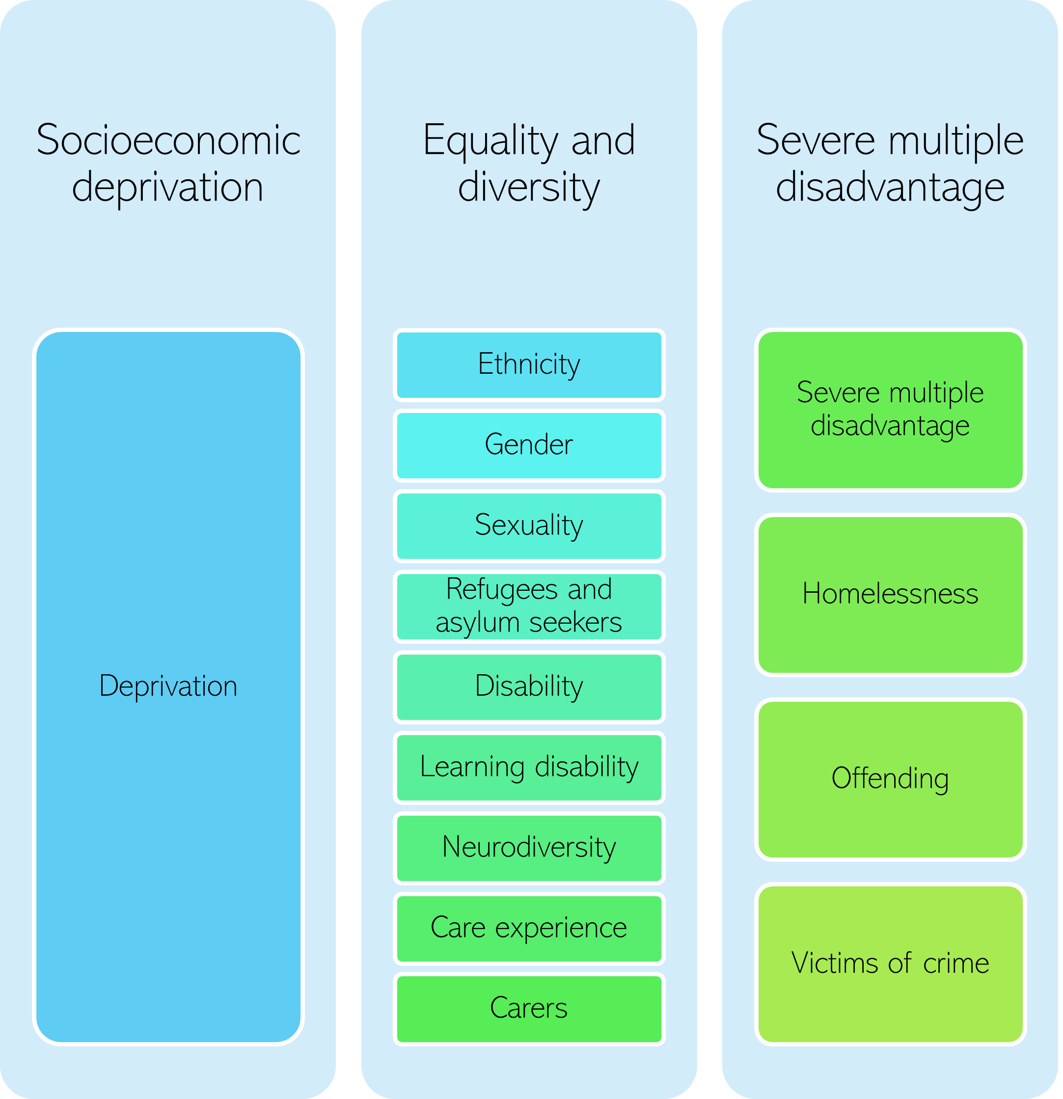 Image showing structure of inequalities groups