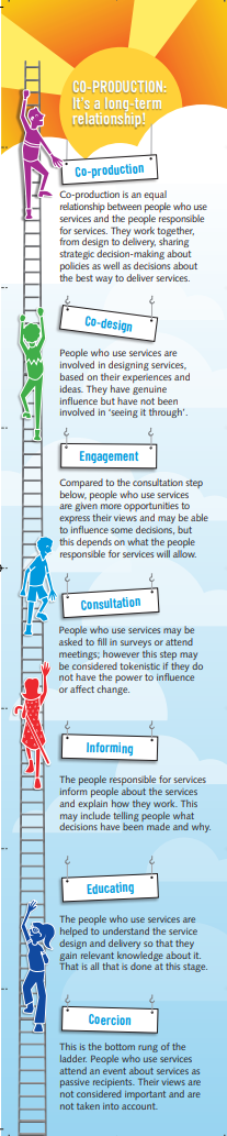 Image of conceptual ladder setting out the stages of co-production, which are (from bottom to top) coercion, educating, informing, consultation, engagement, co-design, co-production. The colourful ladder image includes stick people climbing from the bottom of the ladder to the top.