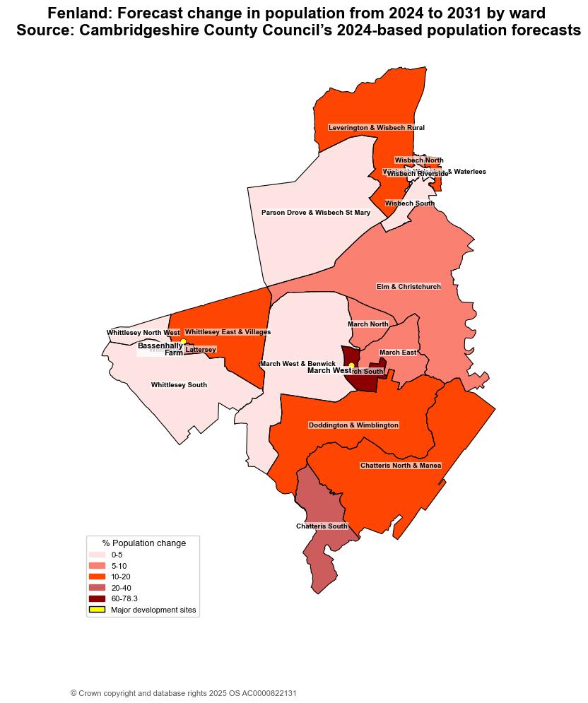 Map showing forecast percentage population change by ward in Fenland from 2024 to 2031, where most wards are projected to experience moderate population growth, particularly in Chatteris, Wisbech and Doddington areas, while some western wards show little change, indicating uneven growth across the district.